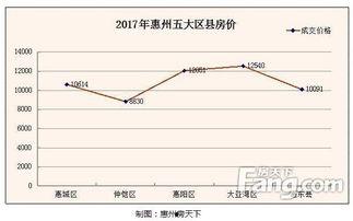 惠州房价最新爆料,涨跌动态揭秘，投资风向标揭晓！