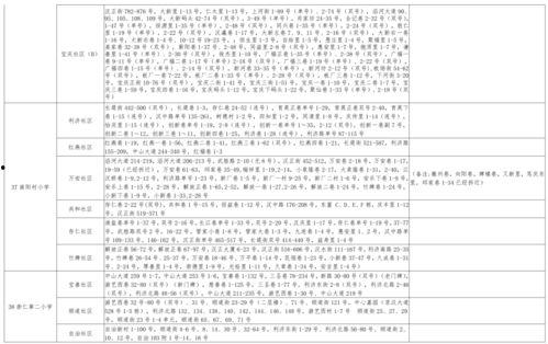 航拍世家爆料视频大全最新,揭秘航拍视频大全背后的精彩故事